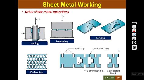 application of sheet metal process|applications of sheet metal operations.